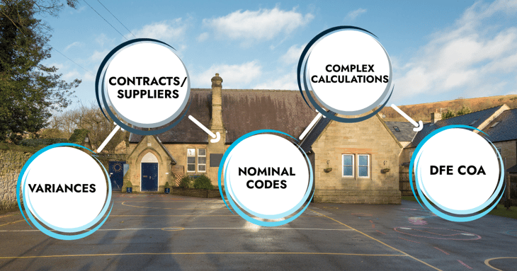 Education Accounting Details (1)