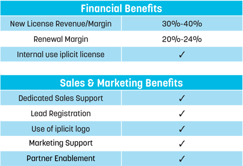 Financial Benefits.1