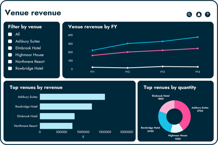 Hospitality revenue light background + dark boxes (1)