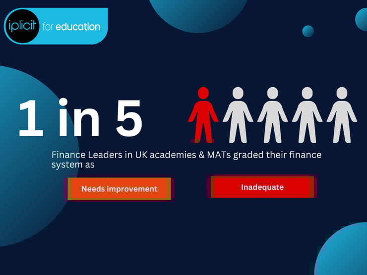 MAT Infographic - OFSTED Stat Focus - Options (3)