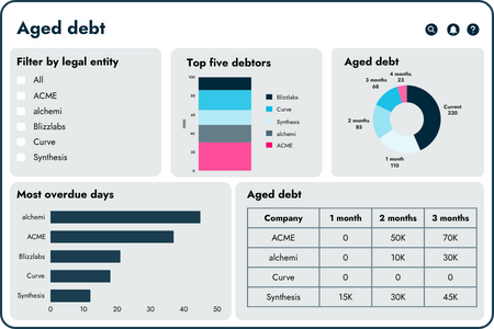 Tech aged debt - white back, dark boxes (4)