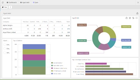 Dashboards